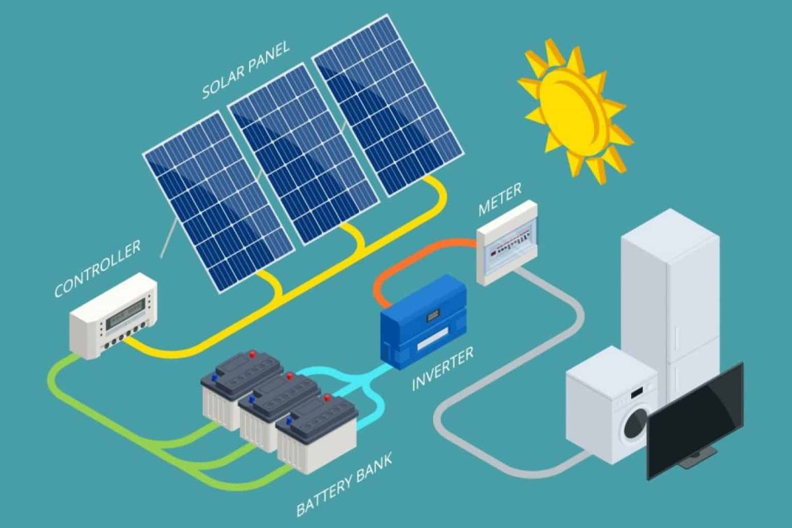 Solar Panel Battery